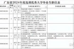 官方：西班牙队将在3月15日公布对阵哥伦比亚、巴西的球员名单